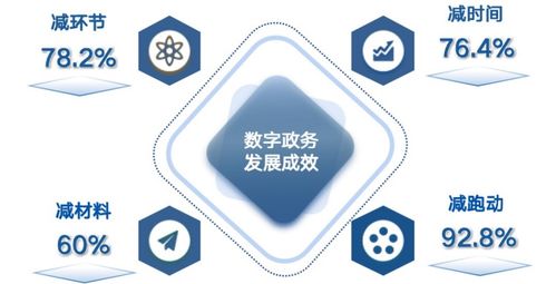 重庆市互联网发展报告2023正式发布 洞悉数字重庆新动能与未来图景